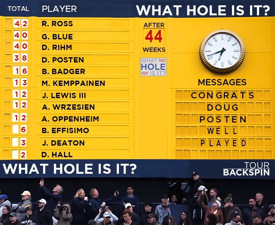 A picture of the leaderboard used for the WHAT HOLE IS IT? contest from Tour Backspin