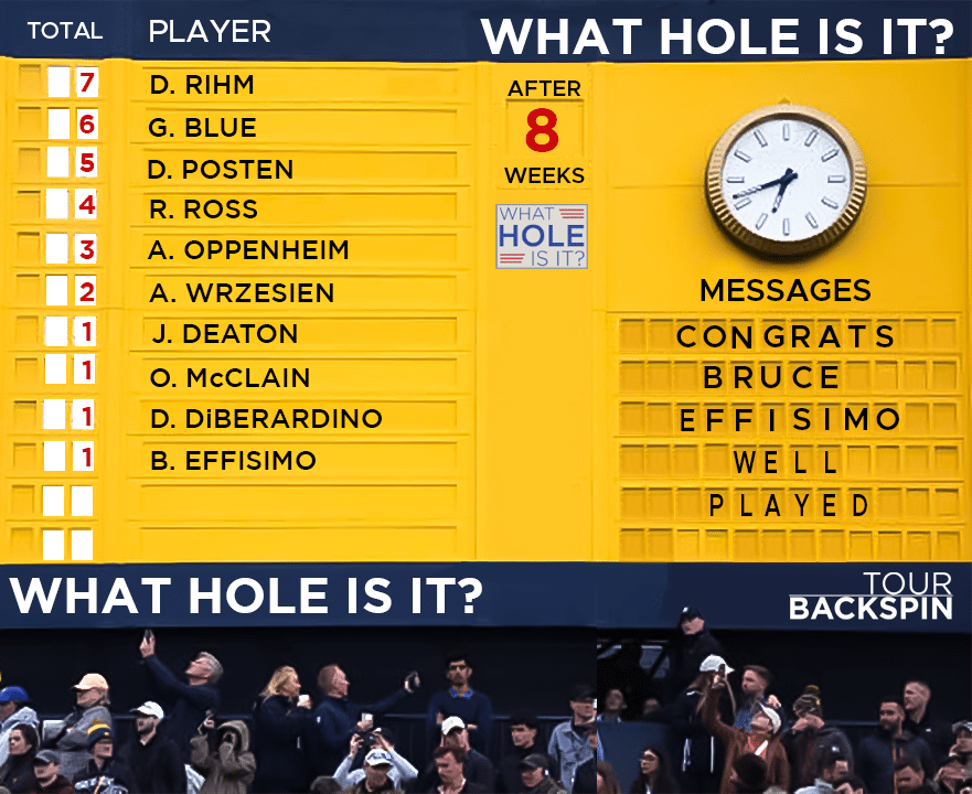 A picture of the leaderboard used for the WHAT HOLE IS IT? contest from Tour Backspin