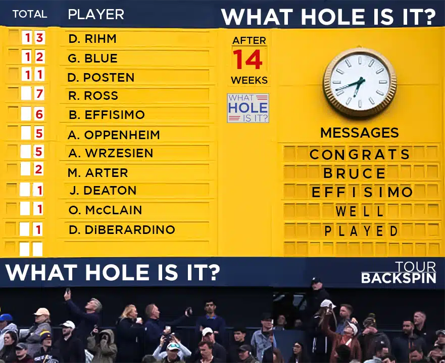 A picture of the leaderboard used for the WHAT HOLE IS IT? contest from Tour Backspin