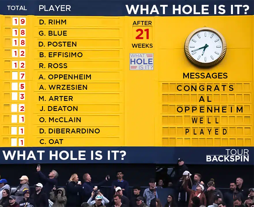 A picture of the leaderboard used in the WHAT HOLE IS IT? contest from Tour Backspin